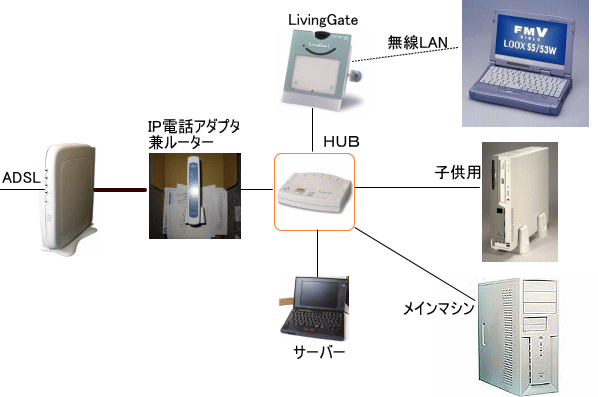 家庭内LAN構成