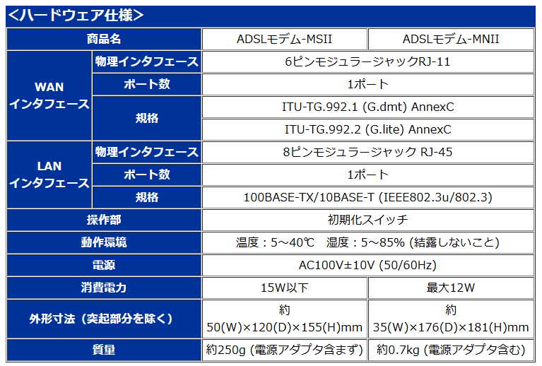 ADSLモデム仕様