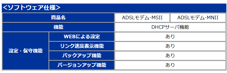 ADSLモデム仕様